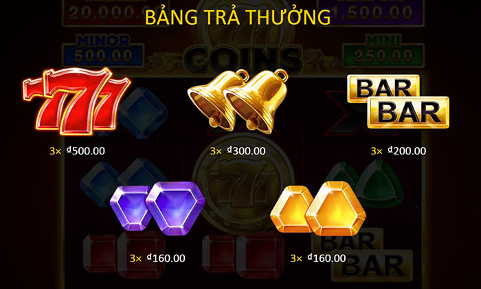 Đánh giá chi tiết về game nổ hũ uy tín nhất hiện nay Bảng quy đổi điểm game nổi hũ uy tín nhất hiện nay 777 coin