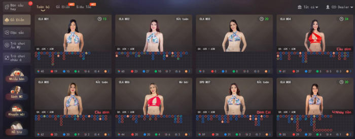 Tiết lộ 6 chiến thuật chơi Roulette đỉnh cao cho dân cá cược Quyết định lựa chọn cửa cược thông minh trong Roulette