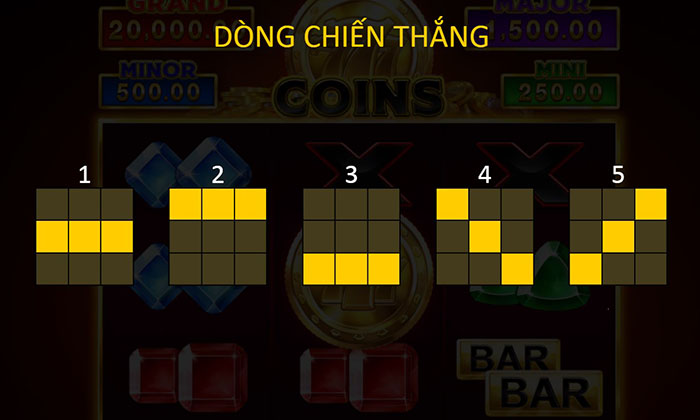 Đánh giá chi tiết về game nổ hũ uy tín nhất hiện nay Quy tắc liên kế trong trò chơi 777 coin