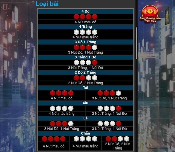 Cách chơi xóc đĩa 3D Kubet mới nhất, nhanh nhất Quy tắc trò chơi xóc đĩa 3D tại Ku casino